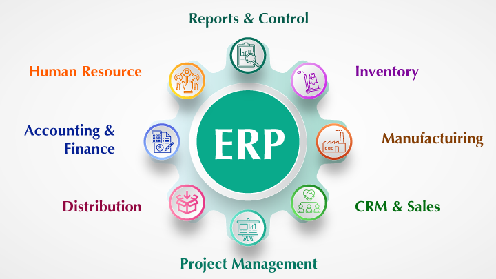 definition of erp